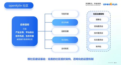 开放麒麟社区迈出治理新步伐 首届咨询委员会会议意义深远