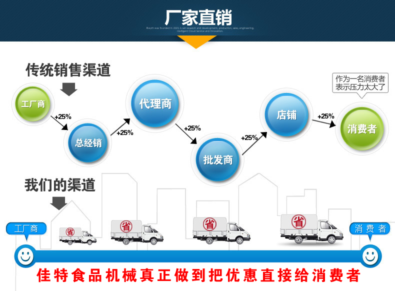 河北脆皮薄脆油炸机与面片油炸流水线设备技术解析